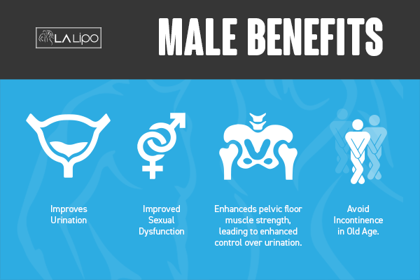Incontinence treatment Greater London (Hillingdon) benefits for men!