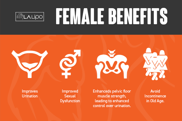 See our incontinence treatment prices and plans from LA LIPO Greater London (Hillingdon)