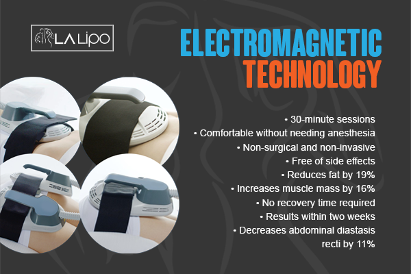 Benefits of LA-EMS Body Sculpting Treatment Greater London (Hillingdon)