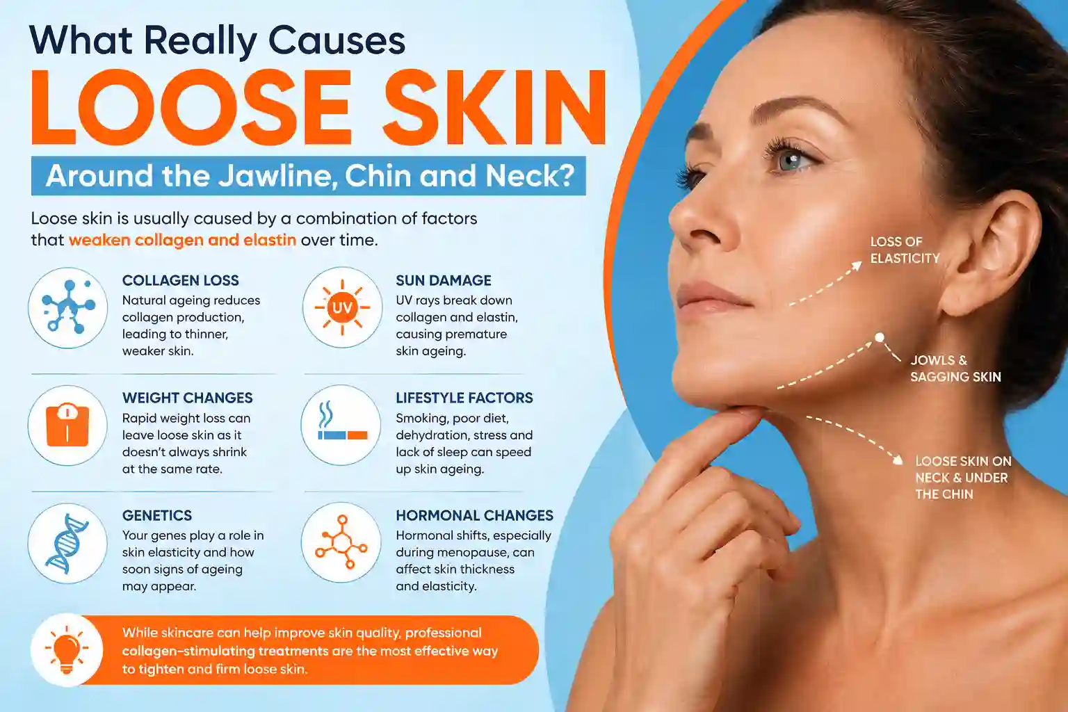 What Really Causes Loose Skin Around the Jawline, Chin and Neck Greater London (Hillingdon)?